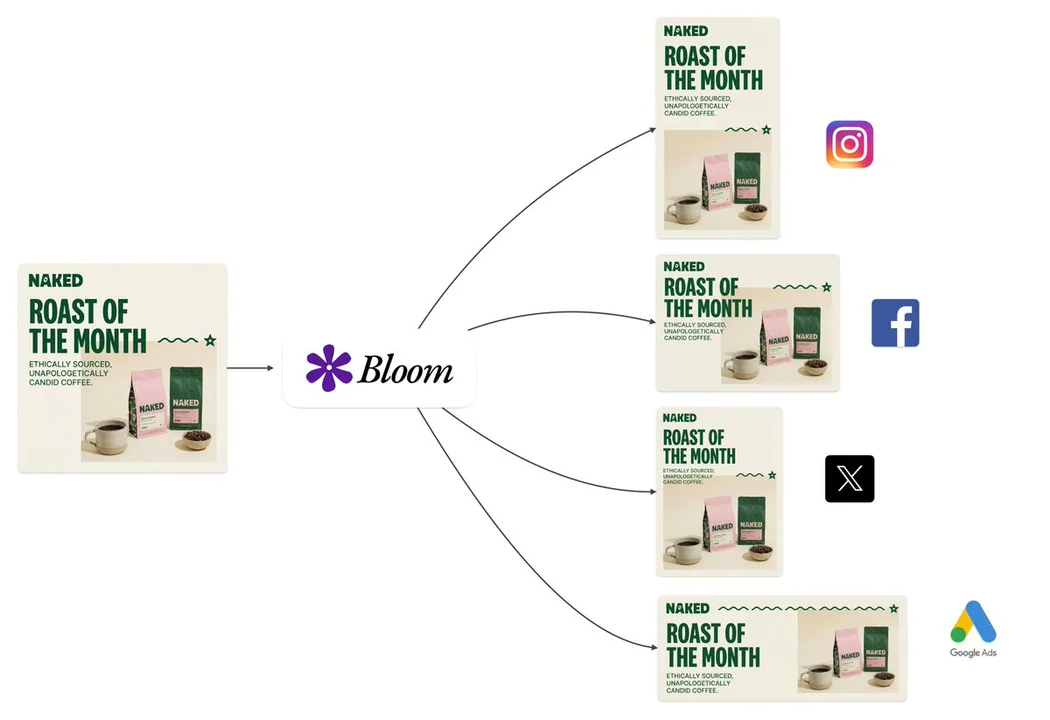 Составление интеллектуальной перегруппировки и бесшовное расширение холста