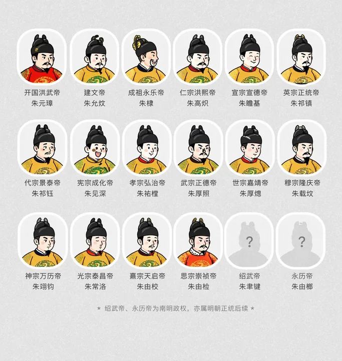 Длинная картина с изображением императоров династии Мин в древнем стиле