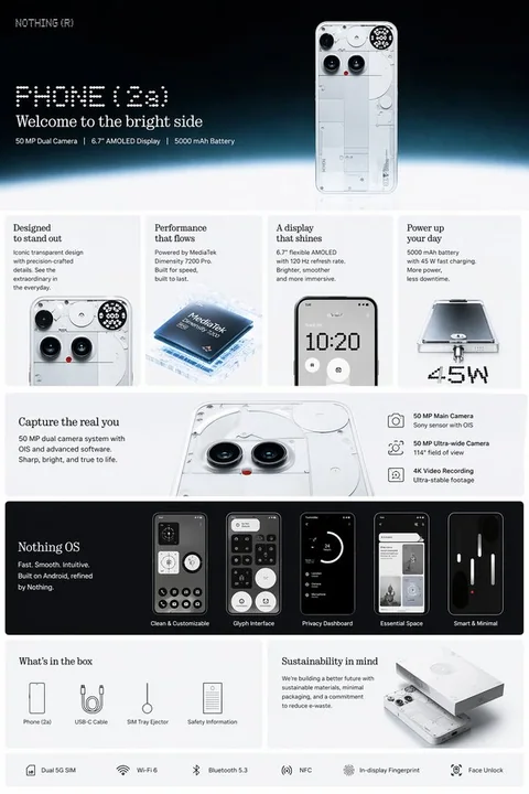 Дизайн деталей Amazon