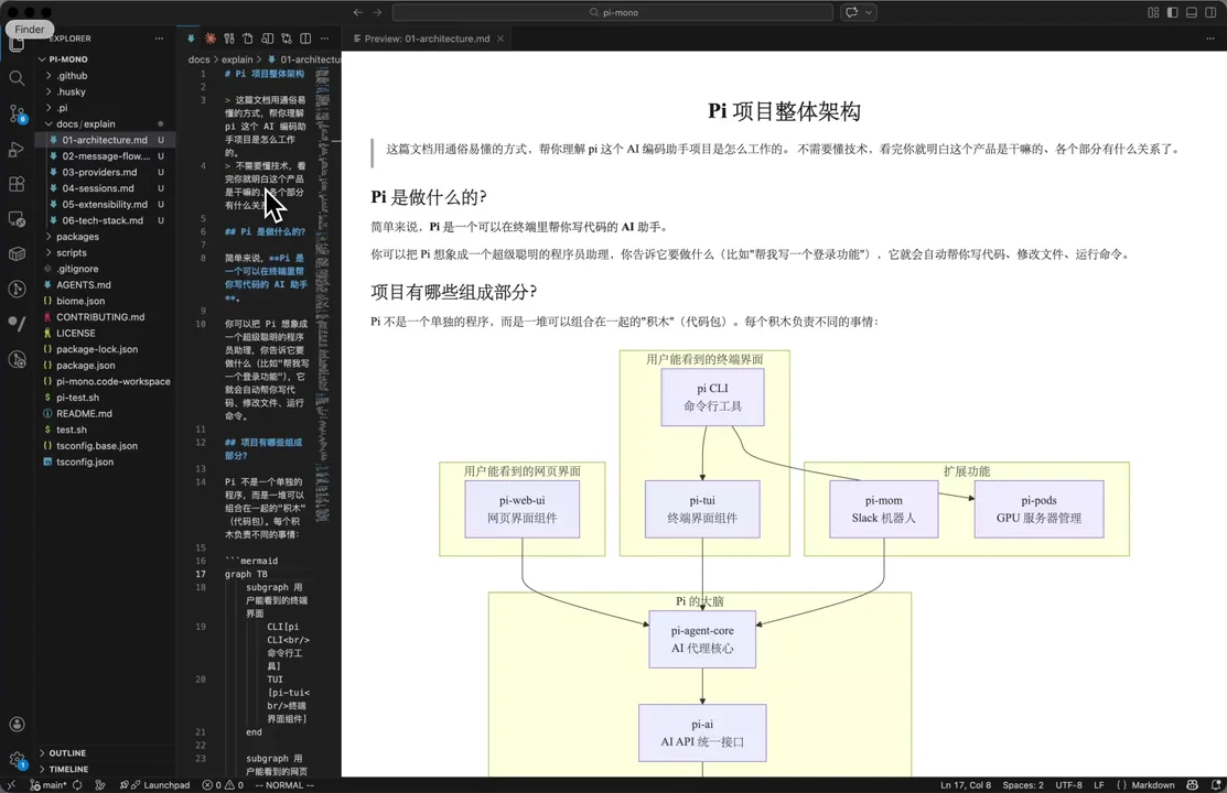 Product Manager Business Logic Visualization Guide