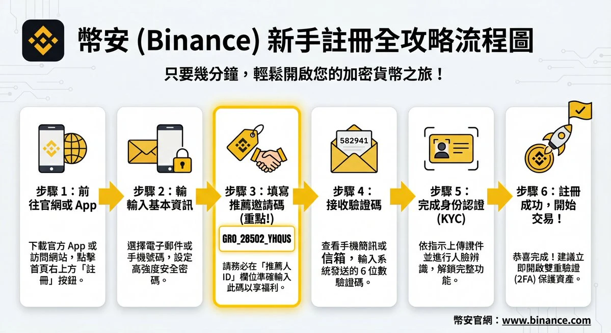 Concept design for a social media private message interface